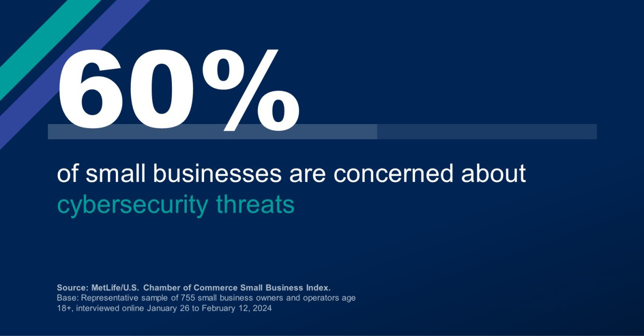 Navigating the Ever-Evolving Landscape of Cybersecurity Threats: Safeguarding Your Business in 2024